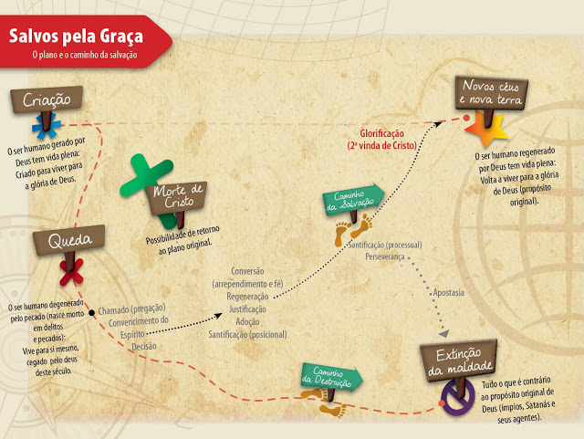 Mapa da salvação